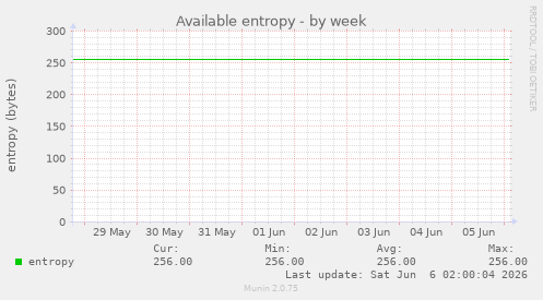 Available entropy