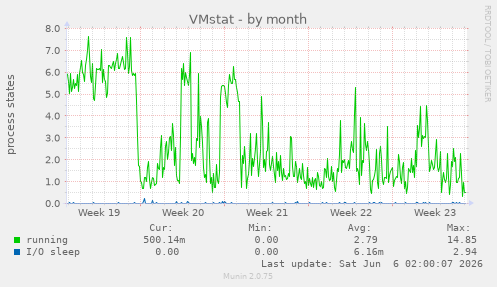 VMstat